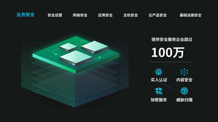 安全态势感知平台代金券怎么用?有哪些限制条件? 第1张 安全态势感知平台代金券怎么用?有哪些限制条件? 第1张