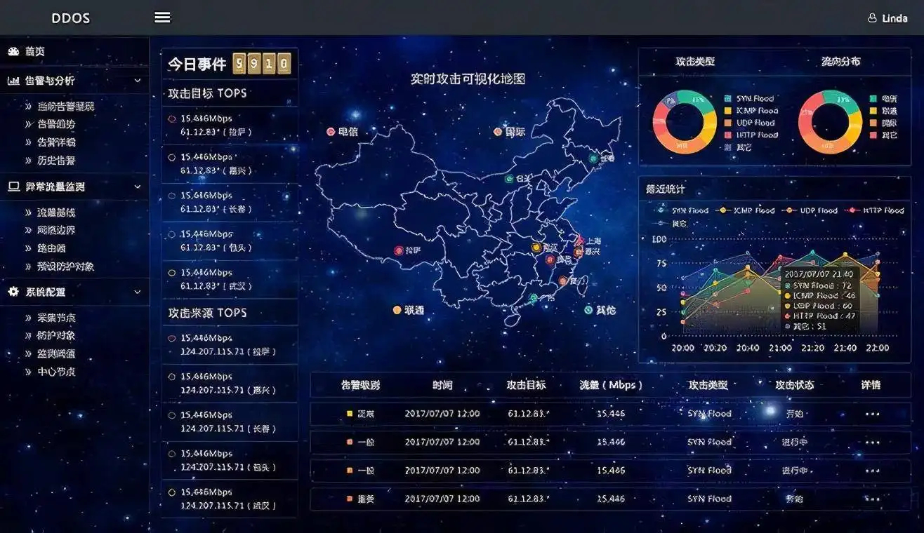 安全态势感知平台代金券怎么用?有哪些限制条件? 第2张 安全态势感知平台代金券怎么用?有哪些限制条件? 第2张