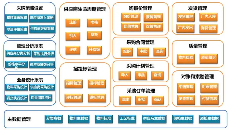 供应商管理系统开发,供应商管理系统开发需要多少钱 第2张 供应商管理系统开发,供应商管理系统开发需要多少钱 第2张