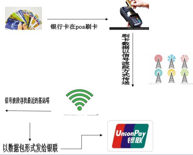 pos机怎么设置网络连接?详细步骤解析,解决常见连接问题 第2张 pos机怎么设置网络连接?详细步骤解析,解决常见连接问题 第2张