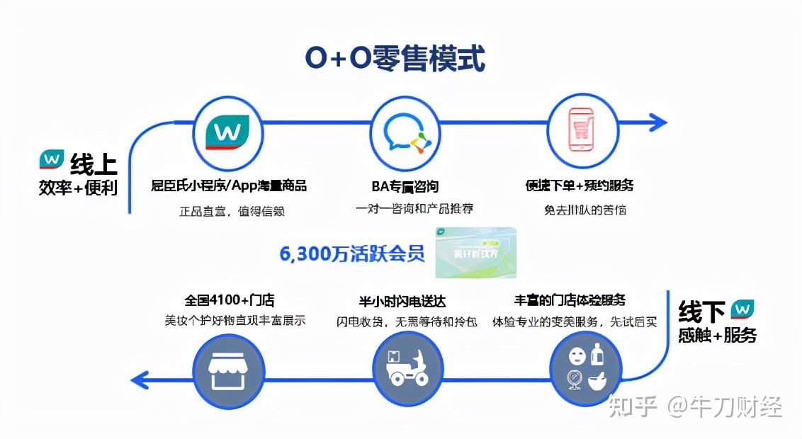 开发一套o2o零售系统到底需要多少钱? 第2张 开发一套o2o零售系统到底需要多少钱? 第2张