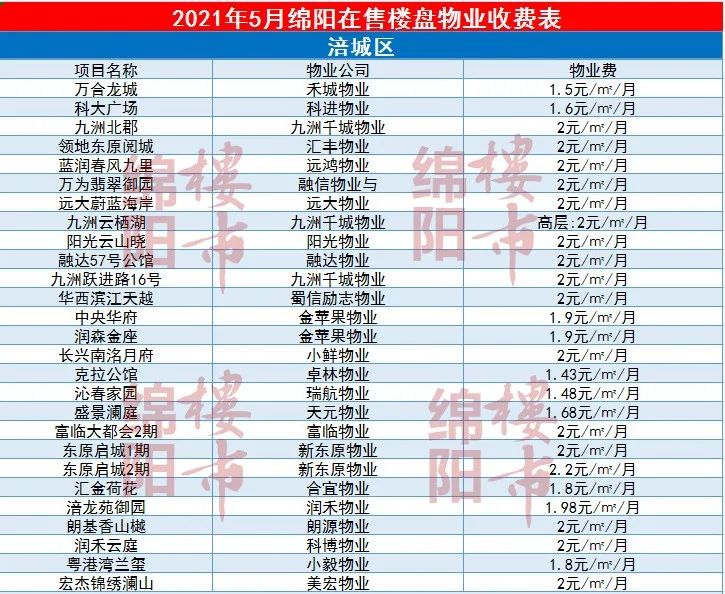 绵阳开发小程序费用是多少?不同类型和功能影响价格? 第3张 绵阳开发小程序费用是多少?不同类型和功能影响价格? 第3张