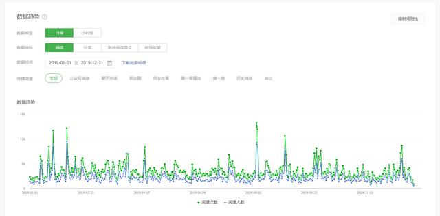 公众号批量计算距离,公众号批量计算距离怎么做,公众号批量计算距离 第1张 公众号批量计算距离,公众号批量计算距离怎么做,公众号批量计算距离 第1张