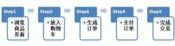 一元购网站建设过程中,有哪些关键环节和注意事项? 第1张 一元购网站建设过程中,有哪些关键环节和注意事项? 第1张