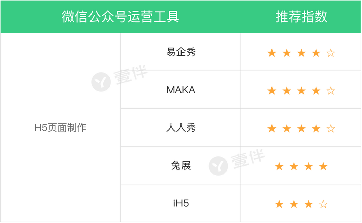 微信公众号开发多少钱?2024年微信公众号开发费用最新报价一览 第3张 微信公众号开发多少钱?2024年微信公众号开发费用最新报价一览 第3张