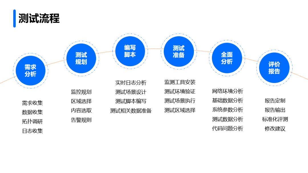 网站开发测试过程是什么,网站开发测试流程有哪些 第2张 网站开发测试过程是什么,网站开发测试流程有哪些 第2张