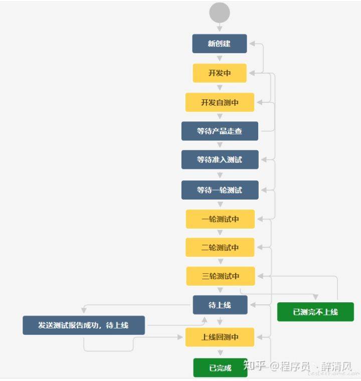 网站开发测试过程是什么,网站开发测试流程有哪些 第1张 网站开发测试过程是什么,网站开发测试流程有哪些 第1张