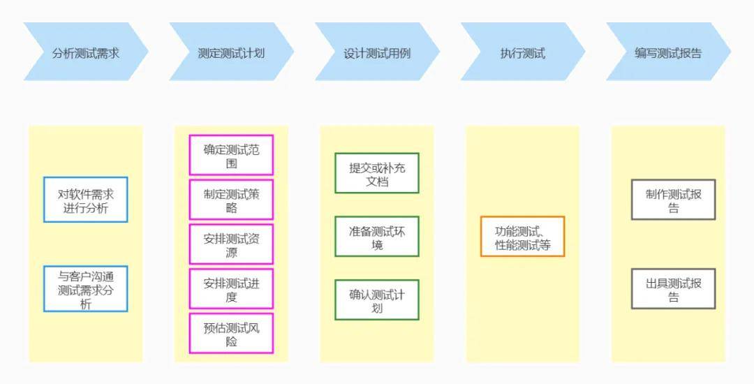 网站开发测试过程是什么,网站开发测试流程有哪些 第3张 网站开发测试过程是什么,网站开发测试流程有哪些 第3张
