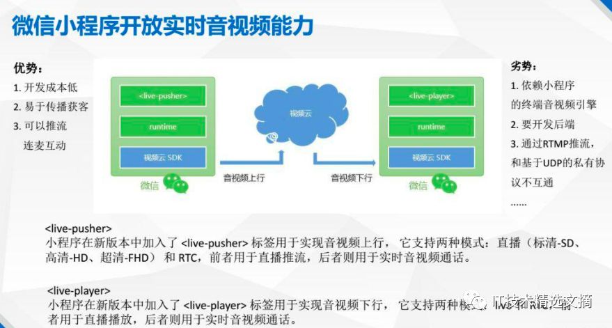 微信插件开发视频教程,有哪些实用技巧和难点解析? 第3张 微信插件开发视频教程,有哪些实用技巧和难点解析? 第3张