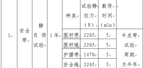 安全带载荷试验数据怎么看?标准是多少? 第1张 安全带载荷试验数据怎么看?标准是多少? 第1张
