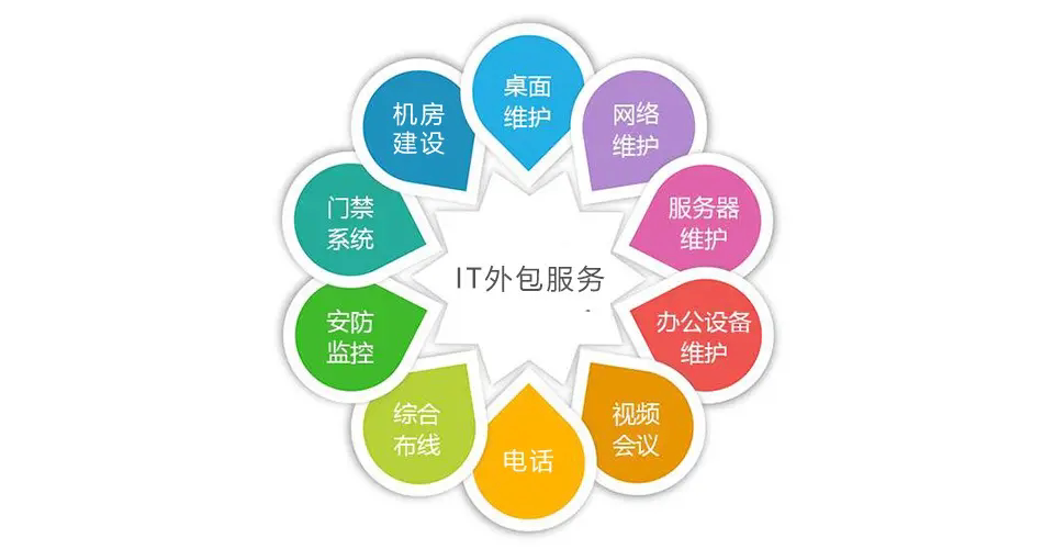 大连微信服务号开发多少钱?大连微信开发公司哪家好 第3张 大连微信服务号开发多少钱?大连微信开发公司哪家好 第3张