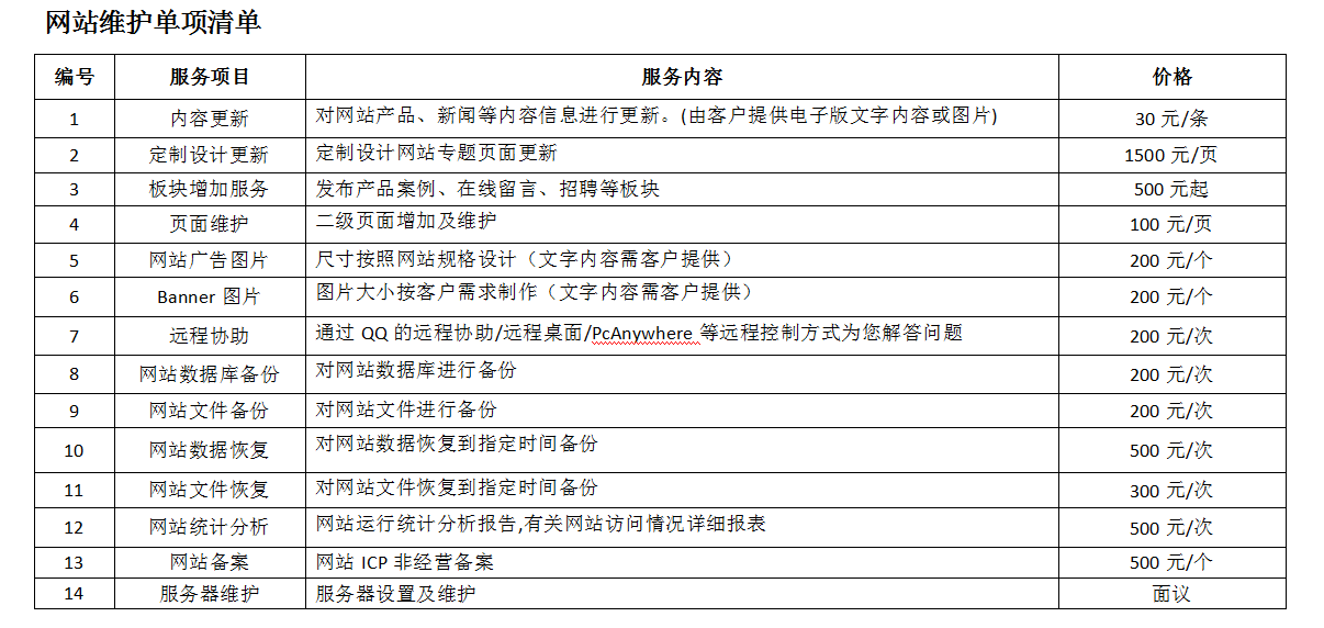网站维护费用多少?网站建设报价明细一览 第2张 网站维护费用多少?网站建设报价明细一览 第2张
