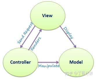 AngularJS如何基于MVC模式实现具体操作实例? 第2张 AngularJS如何基于MVC模式实现具体操作实例? 第2张