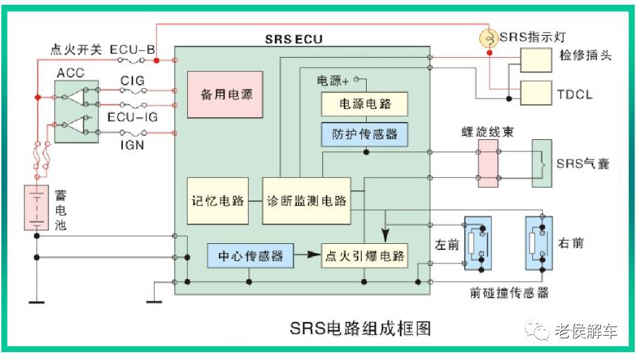 安全气囊电路板匹配数据哪里买?价格贵不贵? 第1张 安全气囊电路板匹配数据哪里买?价格贵不贵? 第1张