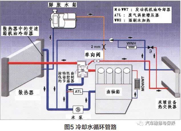 奥迪CDN发动机冷却水循环设计有何独特之处,效率如何体现? 第1张 奥迪CDN发动机冷却水循环设计有何独特之处,效率如何体现? 第1张