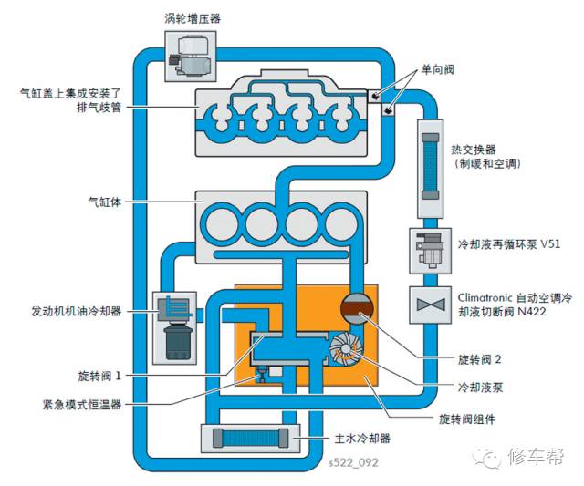 奥迪CDN发动机冷却水循环设计有何独特之处,效率如何体现? 第3张 奥迪CDN发动机冷却水循环设计有何独特之处,效率如何体现? 第3张