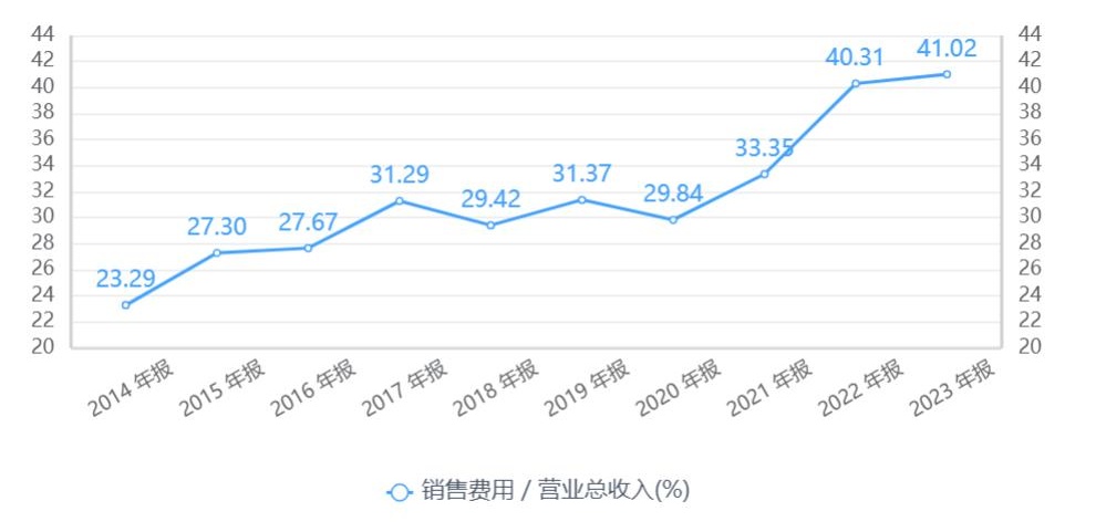 安全套历年销售数据变化趋势是怎样的? 第1张 安全套历年销售数据变化趋势是怎样的? 第1张