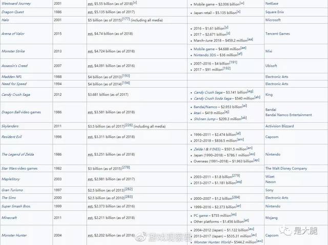 lol域名值得投资吗?现在入手游戏域名还能赚钱吗 第1张 lol域名值得投资吗?现在入手游戏域名还能赚钱吗 第1张