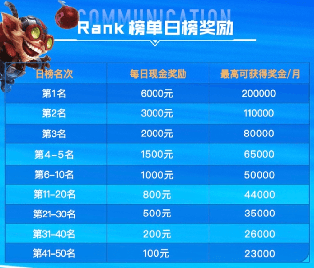 lol域名值得投资吗?现在入手游戏域名还能赚钱吗 第2张 lol域名值得投资吗?现在入手游戏域名还能赚钱吗 第2张