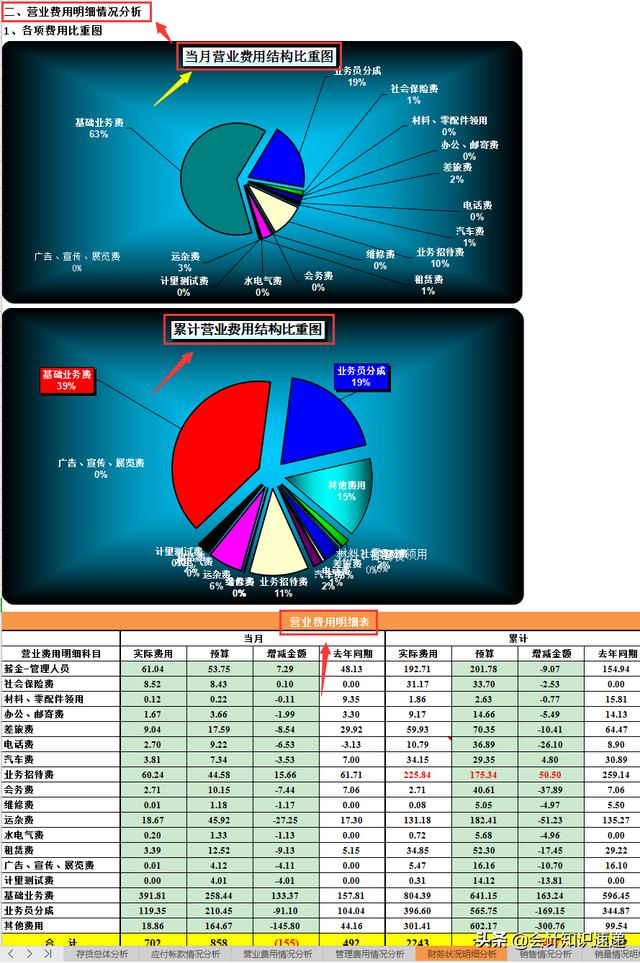 2025年从零开发一个理财app，整体预算和费用明细是多少？