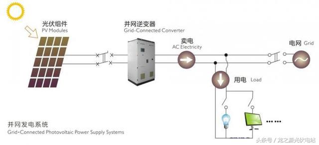 光伏逆变器负载不均衡怎么办?光伏逆变器负载不均衡 第2张 光伏逆变器负载不均衡怎么办?光伏逆变器负载不均衡 第2张