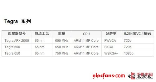 s6700配置疑问s6700处理器具体配置如何?性能表现如何?性价比分析? 第2张 s6700配置疑问s6700处理器具体配置如何?性能表现如何?性价比分析? 第2张