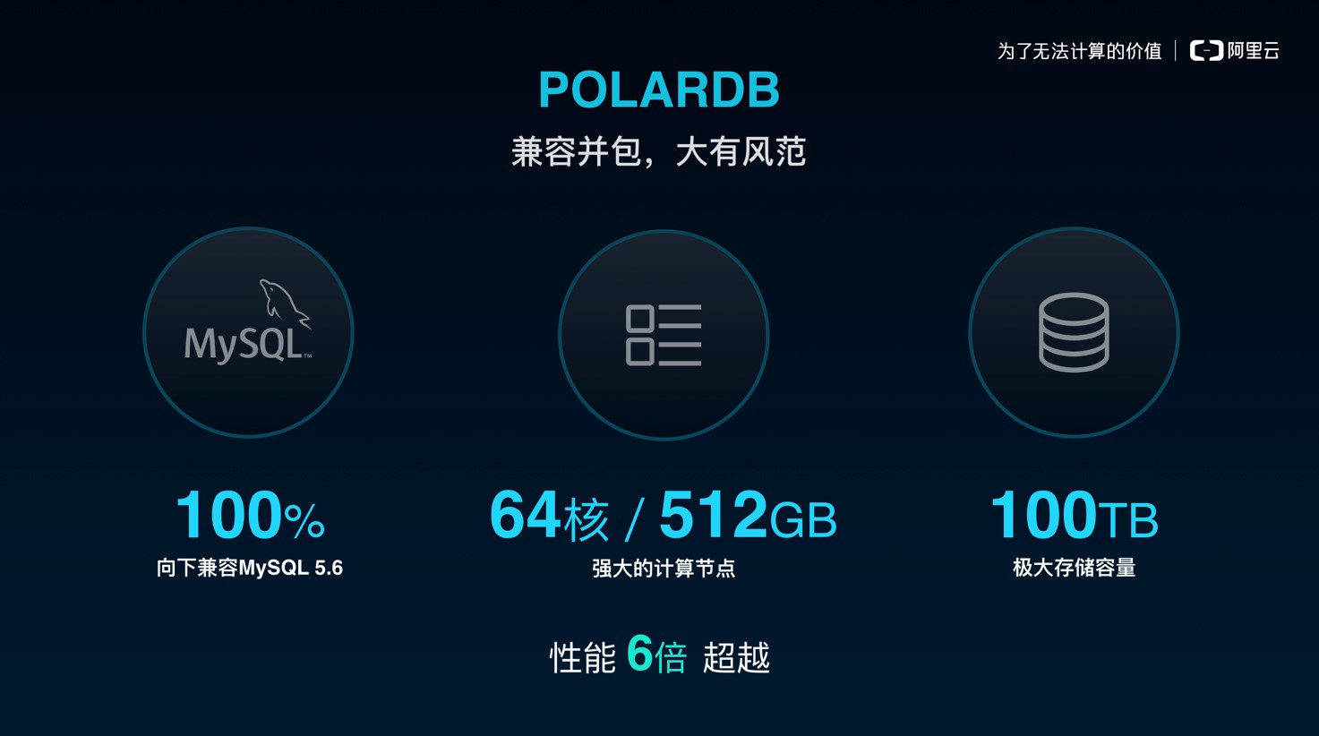 Polardb的存储容量上限是多少?最大能支持多少空间? 第2张 Polardb的存储容量上限是多少?最大能支持多少空间? 第2张