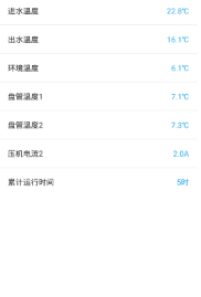 供热智能办公ios版免费下载，供热智能办公ios版