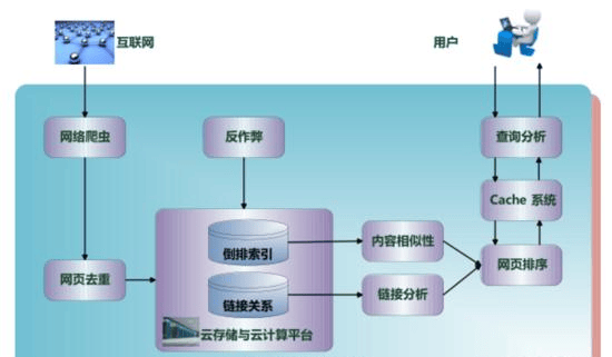 服务器爬虫流程具体步骤和注意事项是什么? 第1张 服务器爬虫流程具体步骤和注意事项是什么? 第1张