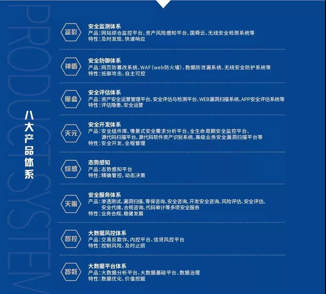 安全的文本审核租用优质品牌,怎么选才靠谱? 第1张 安全的文本审核租用优质品牌,怎么选才靠谱? 第1张