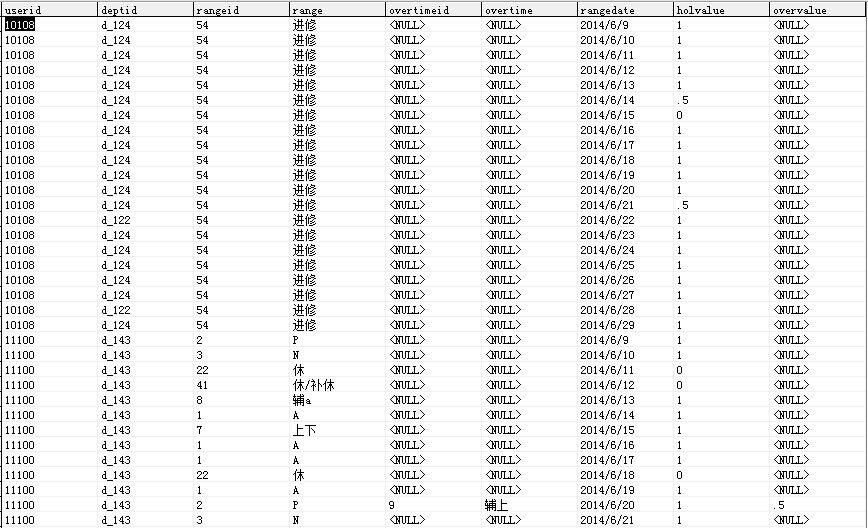 如何通过PLSQL计算存储过程的运行时间? 第2张 如何通过PLSQL计算存储过程的运行时间? 第2张