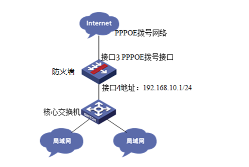 如何配置H3C防火墙路由?新手入门必知步骤与常见问题解决指南? 第3张 如何配置H3C防火墙路由?新手入门必知步骤与常见问题解决指南? 第3张