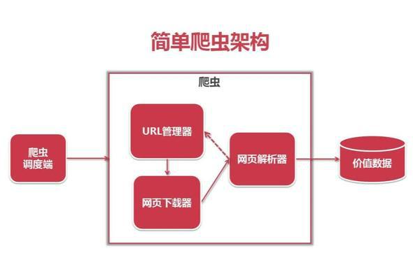 服务器爬虫流程具体步骤和注意事项是什么? 第2张 服务器爬虫流程具体步骤和注意事项是什么? 第2张