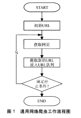 服务器爬虫流程具体步骤和注意事项是什么? 第3张 服务器爬虫流程具体步骤和注意事项是什么? 第3张