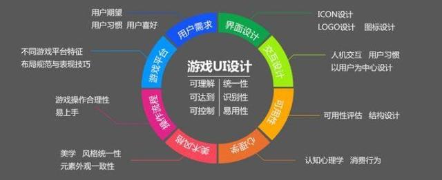 开发与UI设计的区别是什么?UI设计和开发哪个工资高? 第1张 开发与UI设计的区别是什么?UI设计和开发哪个工资高? 第1张