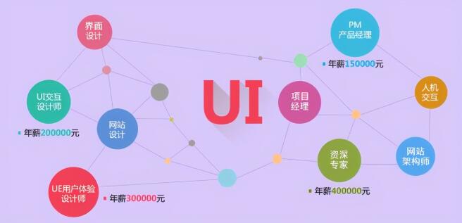 开发与UI设计的区别是什么?UI设计和开发哪个工资高? 第2张 开发与UI设计的区别是什么?UI设计和开发哪个工资高? 第2张