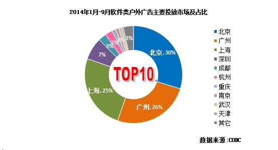 广州app开发排行榜,这些应用如何脱颖而出,占据市场高位? 第2张 广州app开发排行榜,这些应用如何脱颖而出,占据市场高位? 第2张
