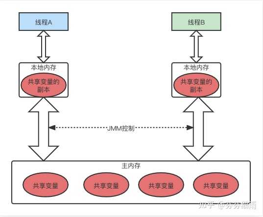 AngularJS同步异步请求数据库,哪种方式更适合实际开发? 第2张 AngularJS同步异步请求数据库,哪种方式更适合实际开发? 第2张
