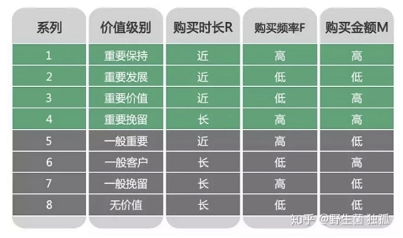 怎么样开发复购,如何提高客户复购率 第1张 怎么样开发复购,如何提高客户复购率 第1张