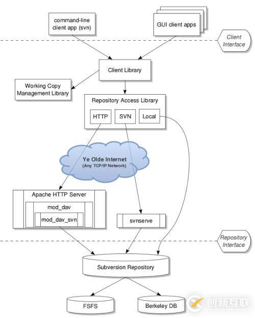 apachesvn服务器怎么搭建?配置步骤有哪些? 第2张 apachesvn服务器怎么搭建?配置步骤有哪些? 第2张