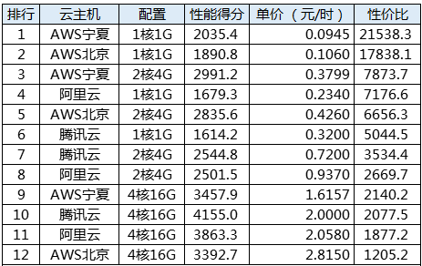 公云主机名是什么意思,云服务器主机名详解 第1张 公云主机名是什么意思,云服务器主机名详解 第1张