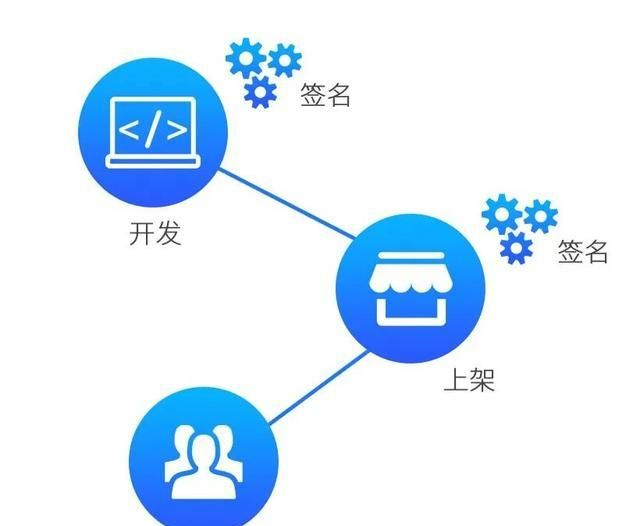 工信部域名实名制认证,实施细节与用户权益如何平衡? 第2张 工信部域名实名制认证,实施细节与用户权益如何平衡? 第2张
