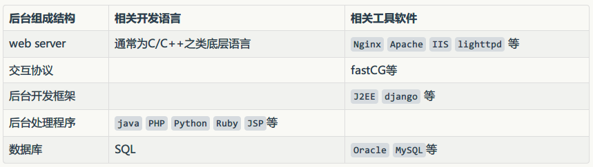 xhtml开发wap2.0 css怎么写,wap2.0页面适配技巧 第2张 xhtml开发wap2.0 css怎么写,wap2.0页面适配技巧 第2张