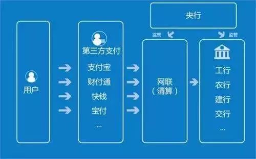支付宝支付开发流程图,详细步骤解析与疑问解答? 第1张 支付宝支付开发流程图,详细步骤解析与疑问解答? 第1张