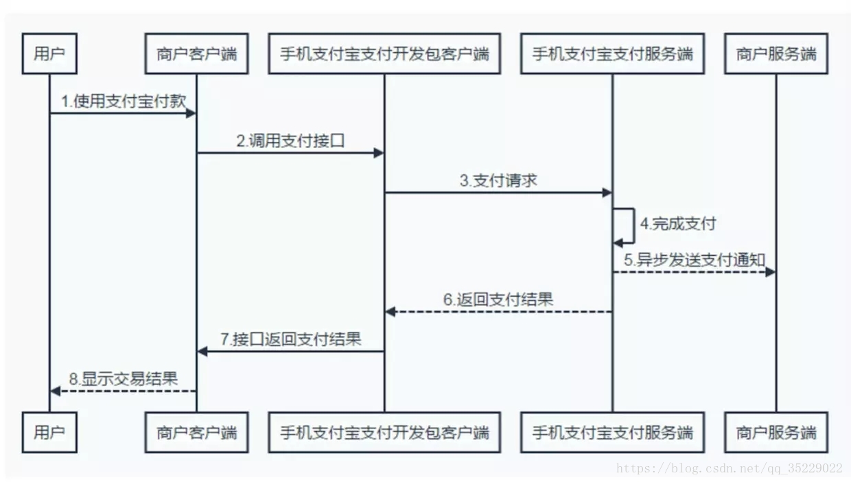 支付宝支付开发流程图,详细步骤解析与疑问解答? 第2张 支付宝支付开发流程图,详细步骤解析与疑问解答? 第2张