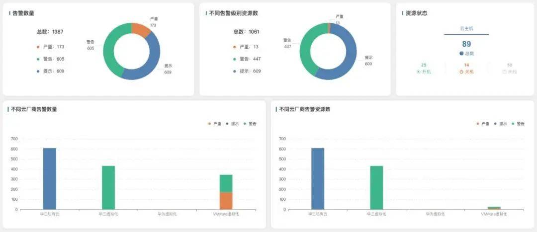 安全监测数据处理与分析,如何提升数据准确性? 第3张 安全监测数据处理与分析,如何提升数据准确性? 第3张