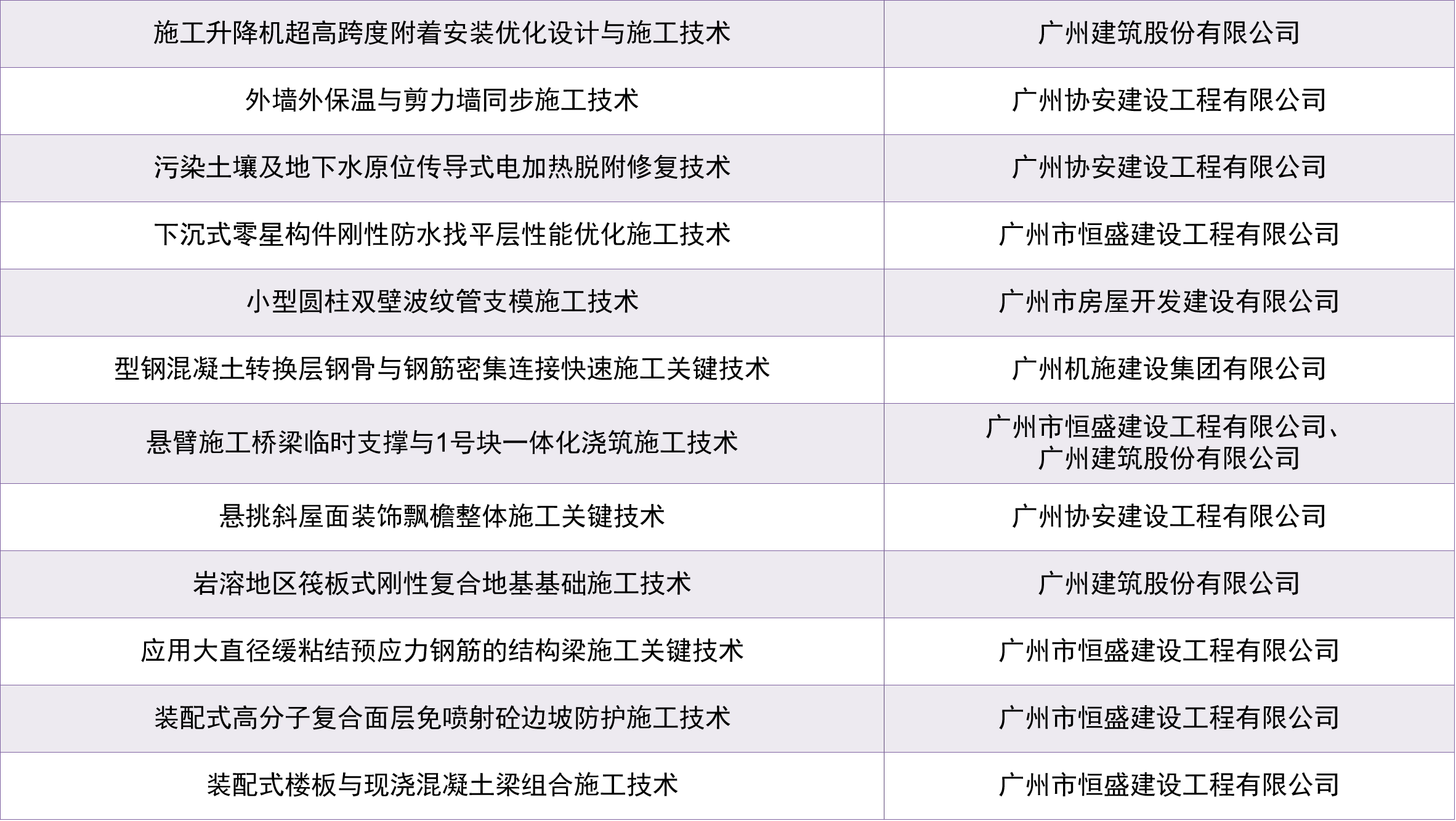 广州市建科院开发中心有何创新项目?揭秘其研发实力与成果! 第1张 广州市建科院开发中心有何创新项目?揭秘其研发实力与成果! 第1张