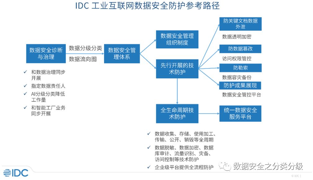 安全生产工程数据上报，如何确保数据真实与安全？