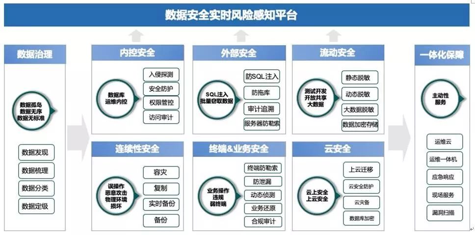 安全生产工程数据上报,如何确保数据真实与安全? 第3张 安全生产工程数据上报,如何确保数据真实与安全? 第3张