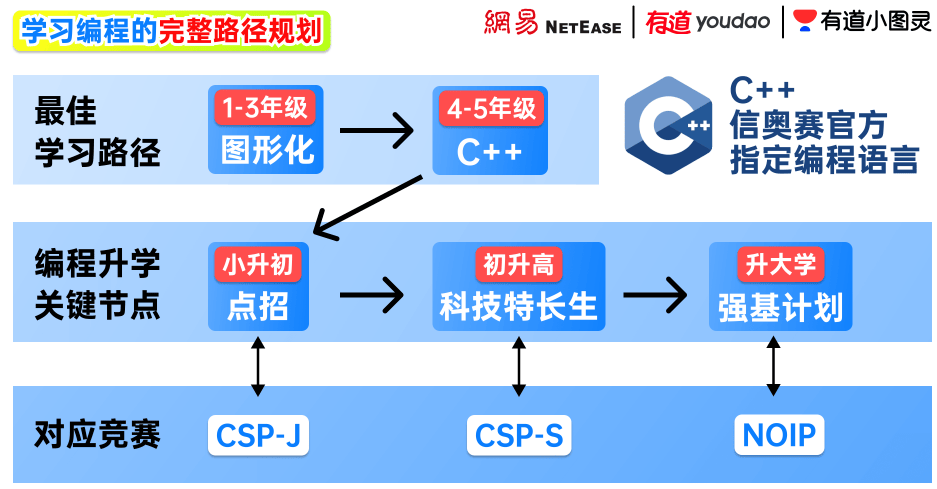 织梦二次开发学习路径,从入门到精通,有哪些关键步骤和技巧? 第1张 织梦二次开发学习路径,从入门到精通,有哪些关键步骤和技巧? 第1张